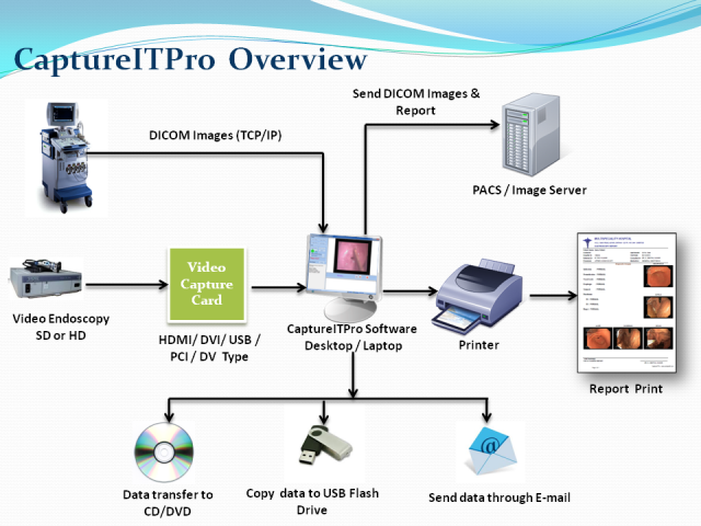 CaptureITPro V2 Overview