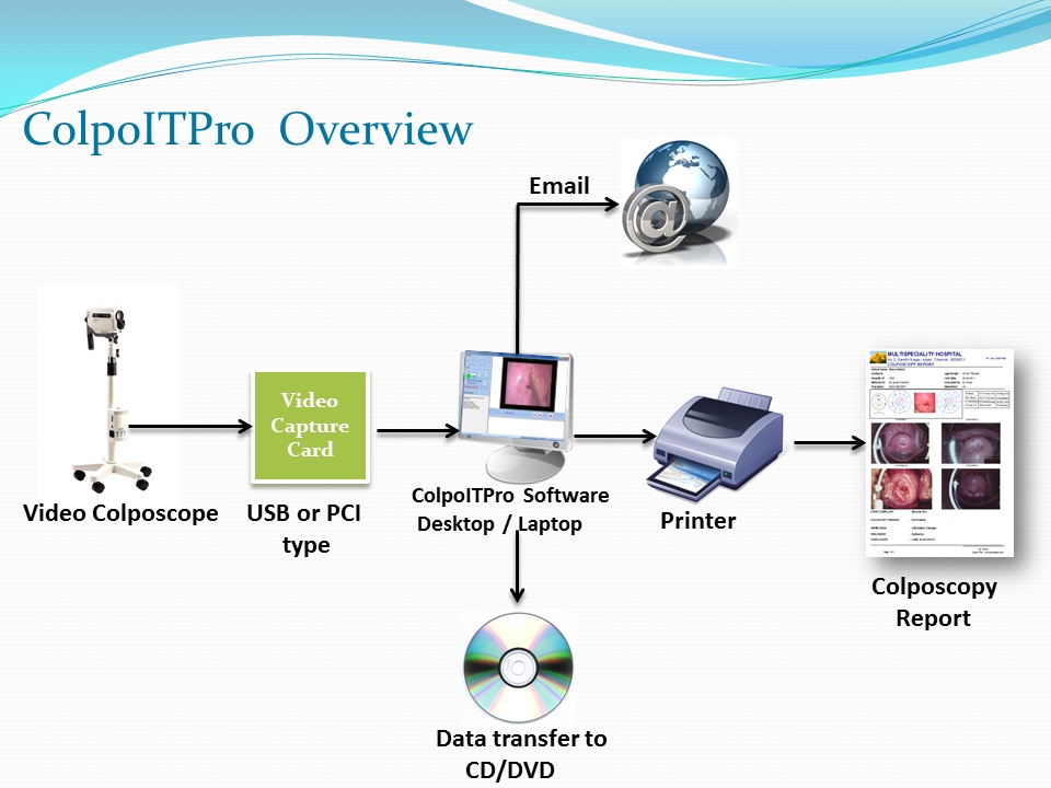 ColpoITPro Overview