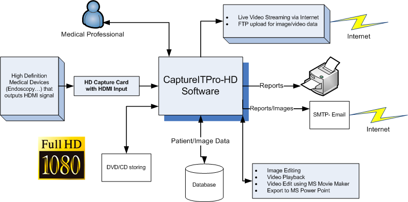 CaptureITPro-HD Overview