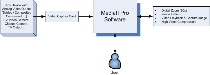 MediaITPro