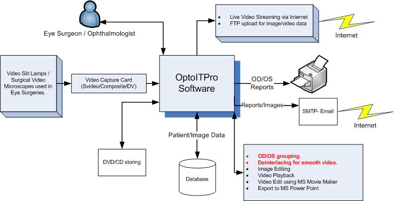 OptoITPro Overview