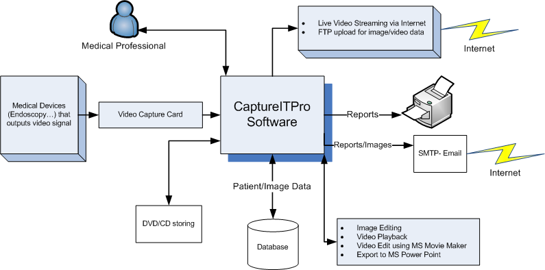 CaptureITPro Overview